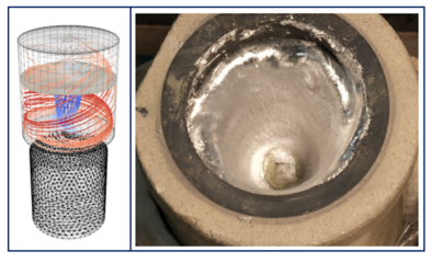 Stirring liquid aluminium with a permanent magnet. The induced flow and mixing of particles into the alloy are investigated using numerical modelling (left) and laboratory-scale experiments (right – top view of metal flow in a crucible).