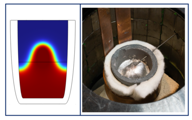 Treatment of the alloy with magnetic field impulses to disperse nanoparticles homogeneously in the alloy. Numerical modelling is used to calculate the forces and pressures induced in the liquid metal (left). The effect of impulse exposure on particle distribution is investigated experimentally (right).
