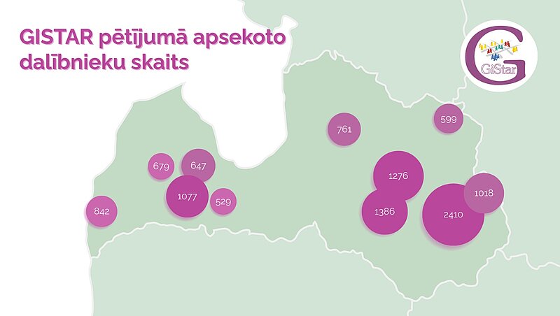 Veiksmīgi pabeigts viens no apjomīgākajiem pētījumiem Latvijas medicīnā – GISTAR
