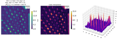 Reģistrētais fotonu skaits 15 x 15 mikrometru lielā redzes laukā 	(plaknē) ar soli 0.25 mikrometri, dati no nanopīlāru dimanta, atšķirības reģistrēto fotonu skaitā starp zemāko un augstāko vērtību ir 84%. Šajā attēlā skaidri redzama regulārā struktūra, kādā izveidoti nanopīlāri ar NV centriem.