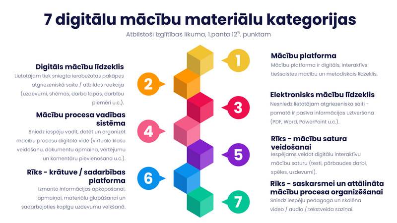 Pieejama jauna platforma “DigiKlase” ar vairāk nekā 700 digitāliem mācību materiāliem, rīkiem un platformām