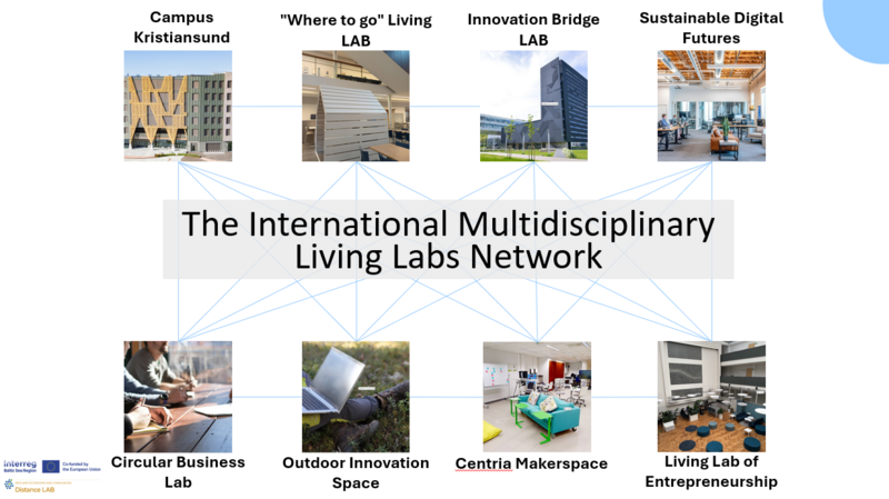 Distance LAB: Building a Cross-Border Living Labs Network for Innovation and Cooperation 
