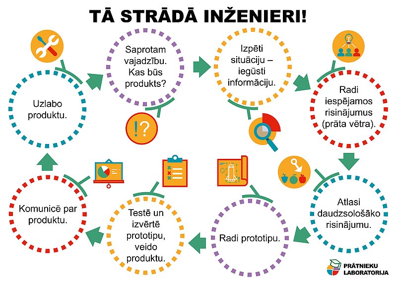 Latvijas Universitāte aicina izvirzīt skolotājus “Ekselences balvai”!
