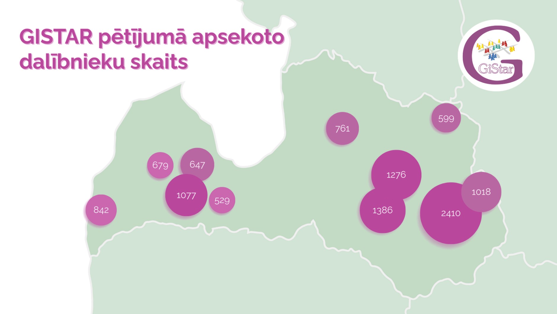 Vizualzācija pētījumam "Gistar Latvia"