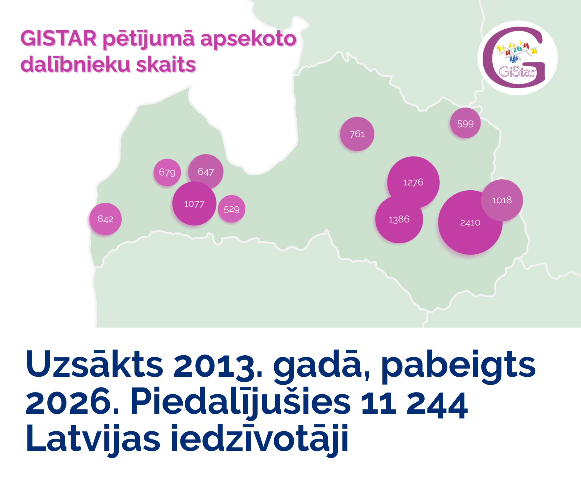 Vizualzācija pētījumam "Gistar Latvia"