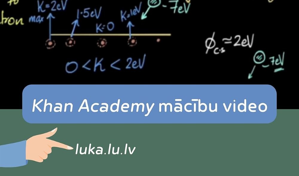 Attēls ar tumšu ekrānu, kurā redzami fizikas skaitļojumi un shēmas, bet apakšā zilā laukumā rakstīts 'Khan Academy mācību video' un norāde 'luka.lu.lv