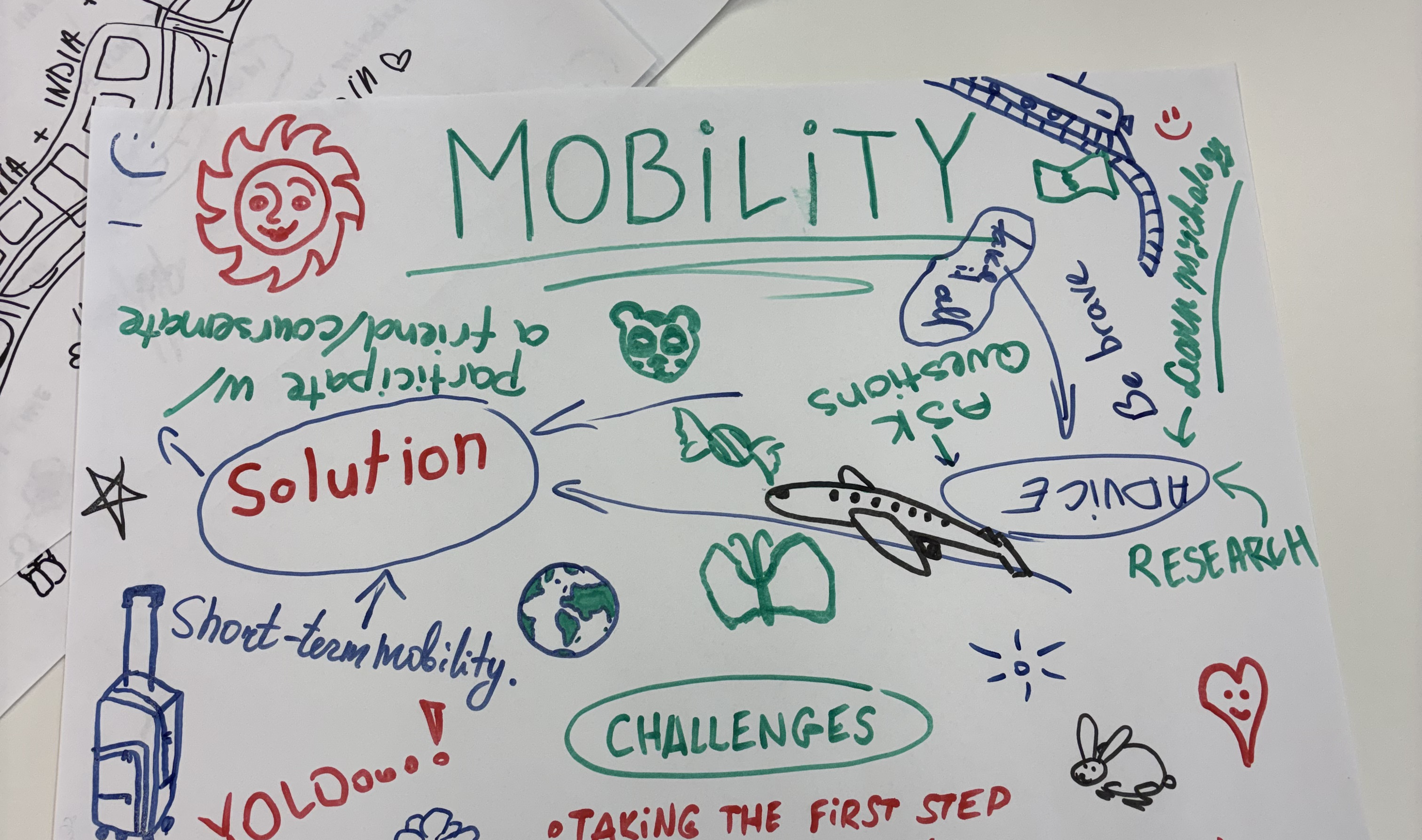 Uz galda redzama ar krāsainiem marķieriem veidota skice ar vārdu “Mobility” centrā, apkārt zīmējumiem un atslēgvārdiem par mobilitātes risinājumiem, izaicinājumiem un idejām, tostarp lidmašīnas skice, ceļojuma simboli un dažādi piezīmju burbuļi.