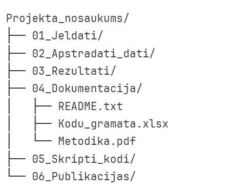 Mapju struktūras piemērs